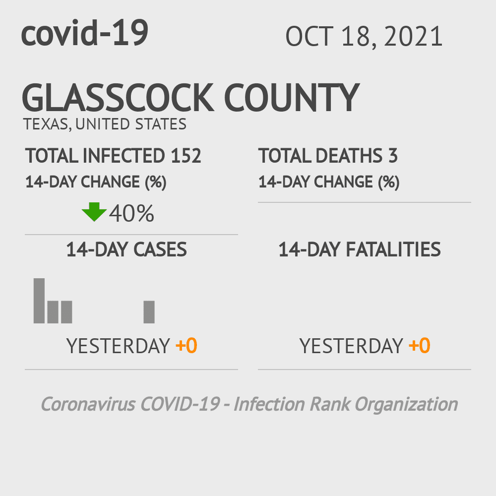 Glasscock Coronavirus Covid-19 Risk of Infection on October 20, 2021