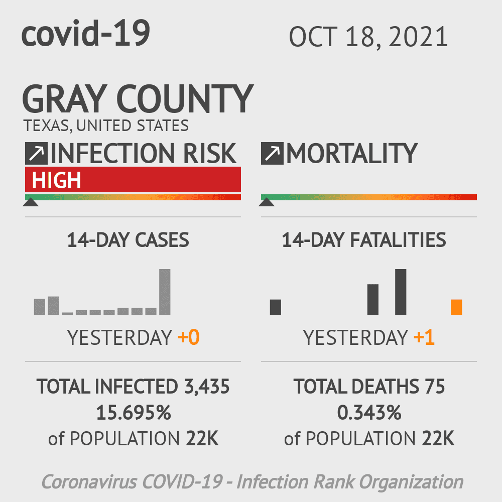 Gray Coronavirus Covid-19 Risk of Infection on October 20, 2021
