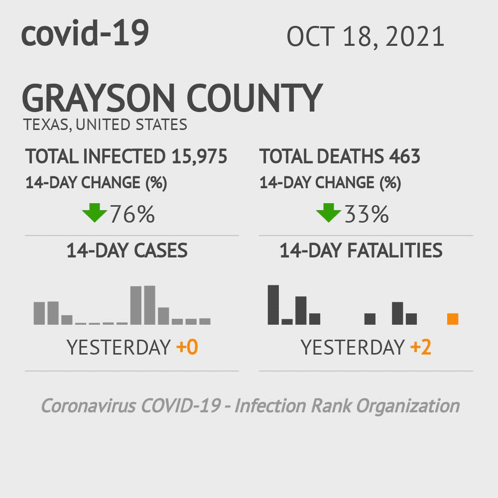 Grayson Coronavirus Covid-19 Risk of Infection on October 20, 2021