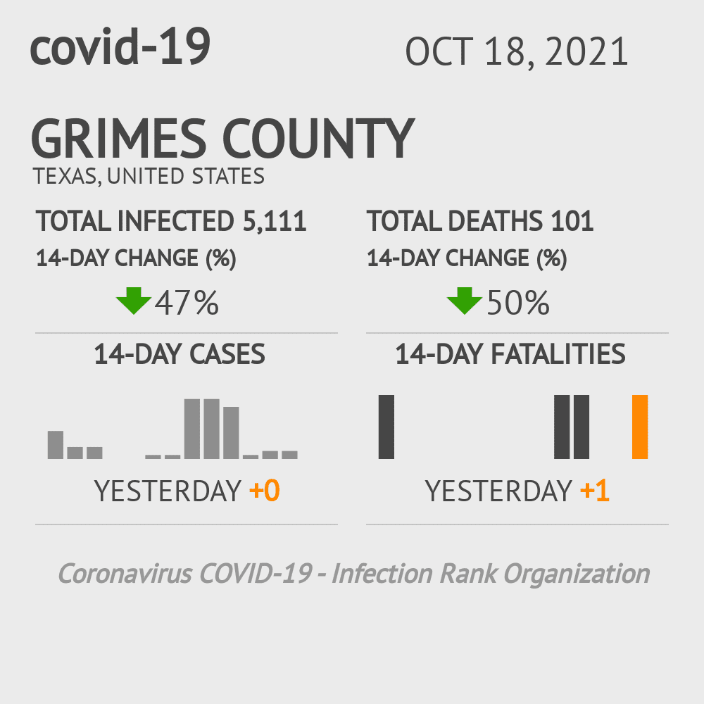 Grimes Coronavirus Covid-19 Risk of Infection on October 20, 2021