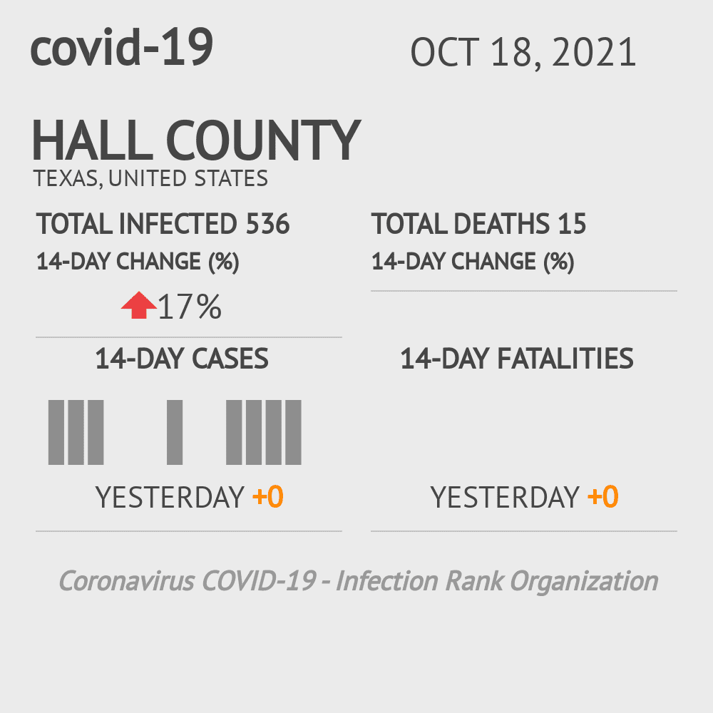 Hall Coronavirus Covid-19 Risk of Infection on October 20, 2021
