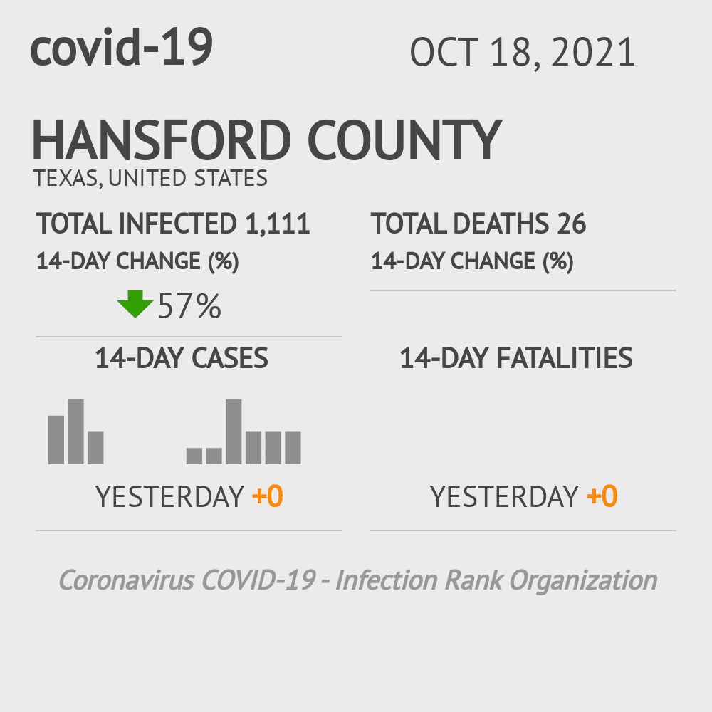 Hansford Coronavirus Covid-19 Risk of Infection on October 20, 2021