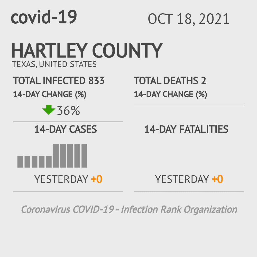 Hartley Coronavirus Covid-19 Risk of Infection on October 20, 2021