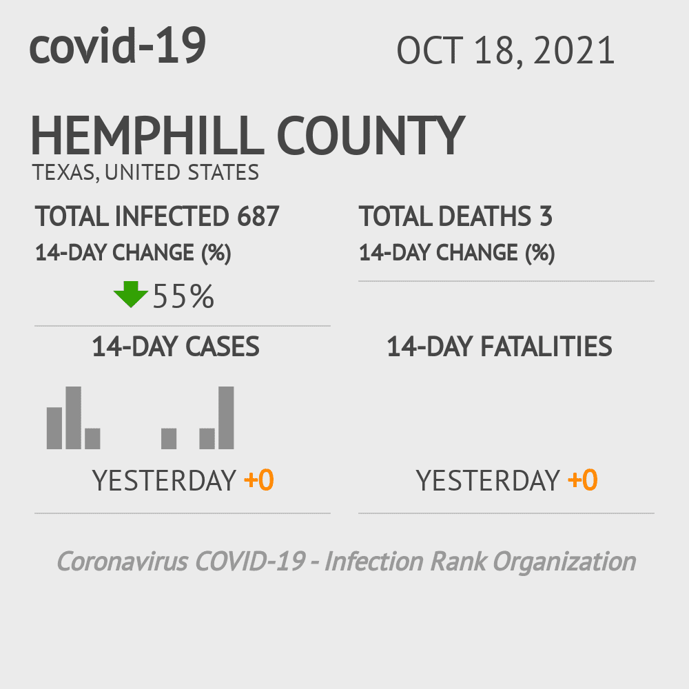 Hemphill Coronavirus Covid-19 Risk of Infection on October 20, 2021