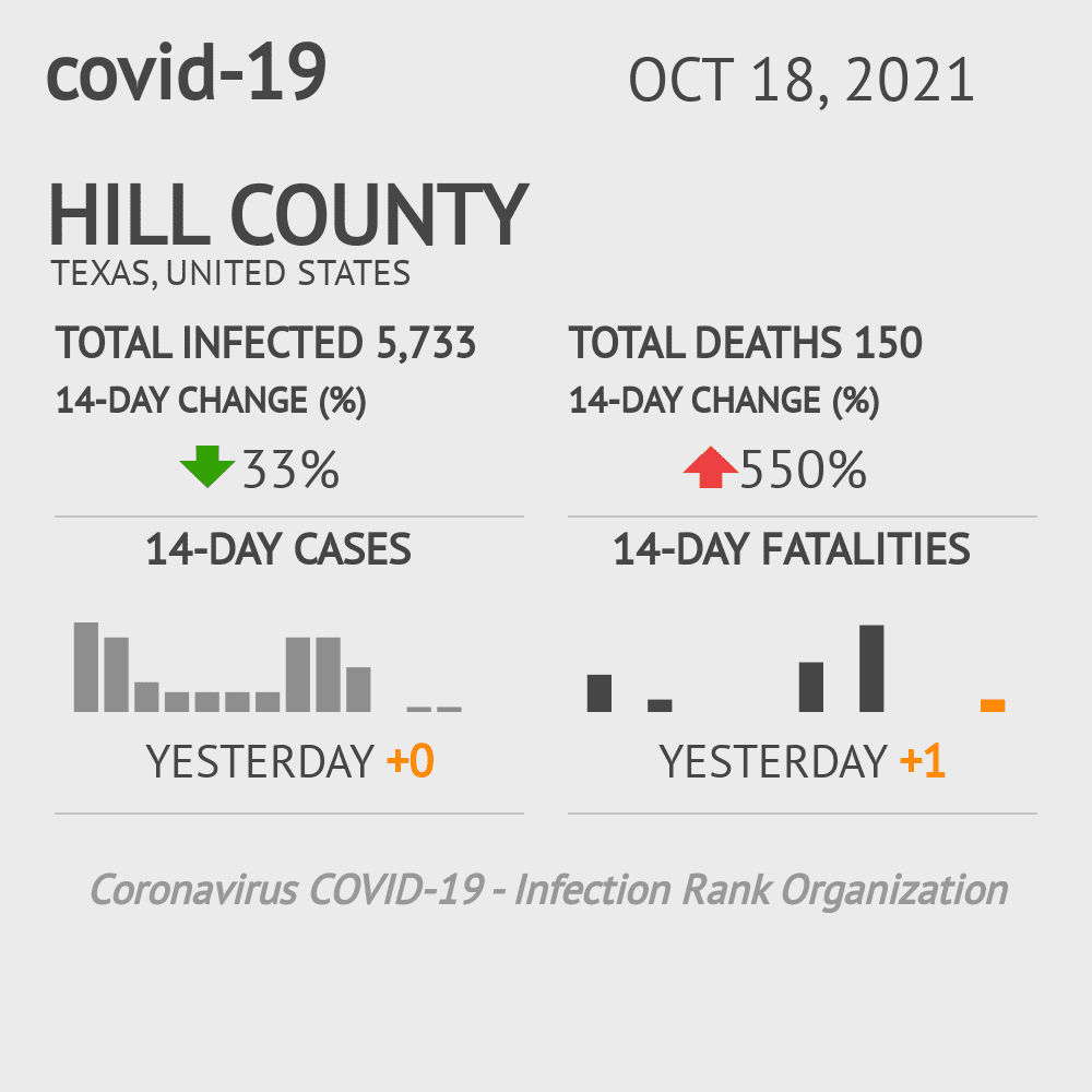 Hill Coronavirus Covid-19 Risk of Infection on October 20, 2021