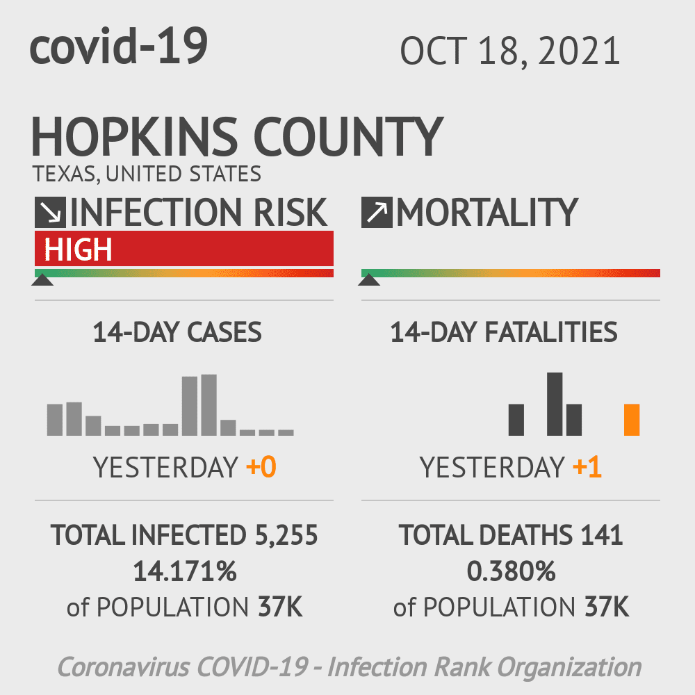 Hopkins Coronavirus Covid-19 Risk of Infection on October 20, 2021