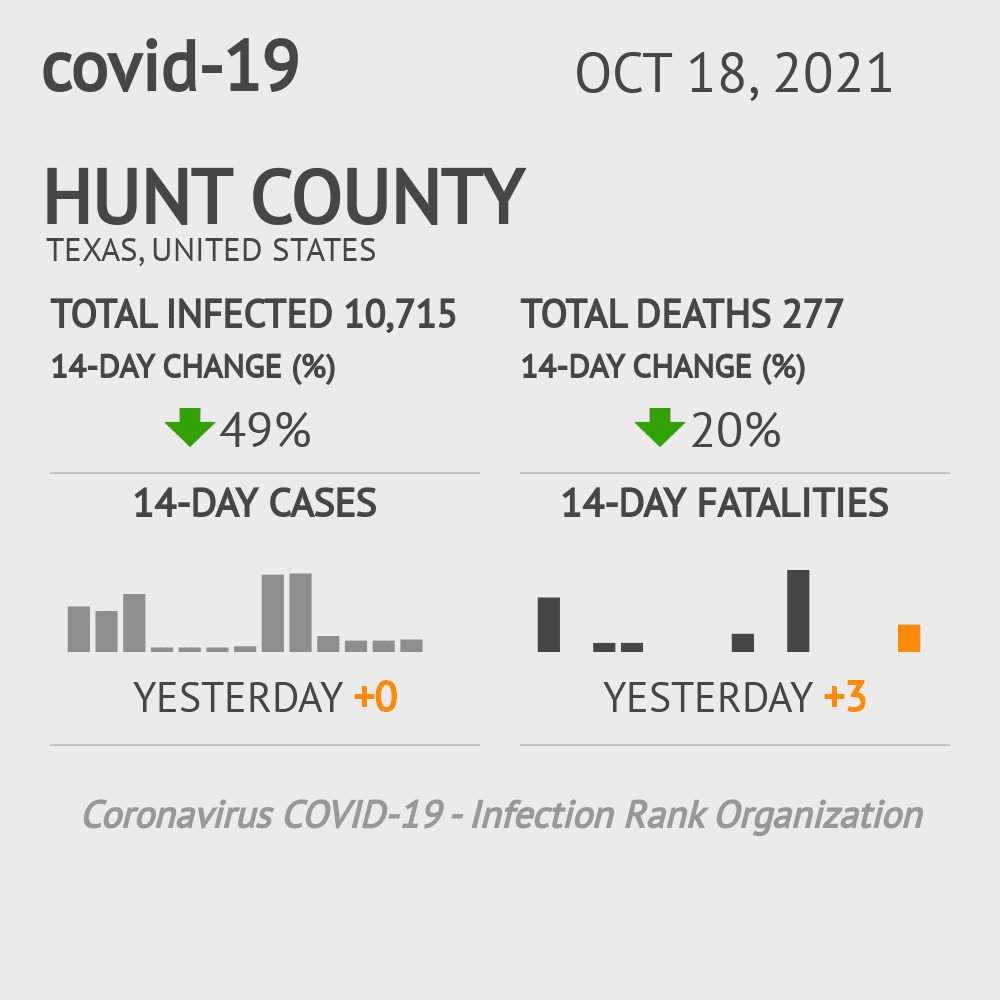 Hunt Coronavirus Covid-19 Risk of Infection on October 20, 2021