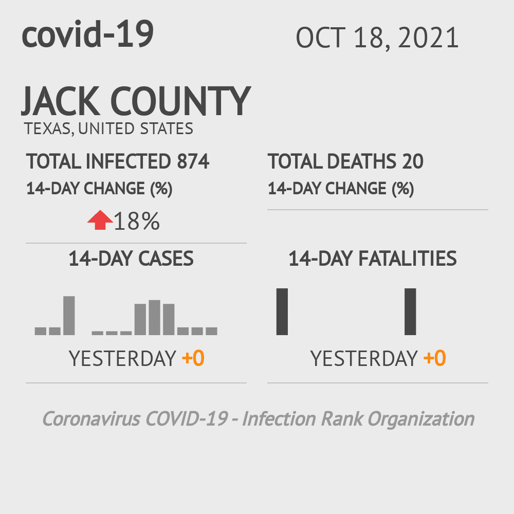 Jack Coronavirus Covid-19 Risk of Infection on October 20, 2021
