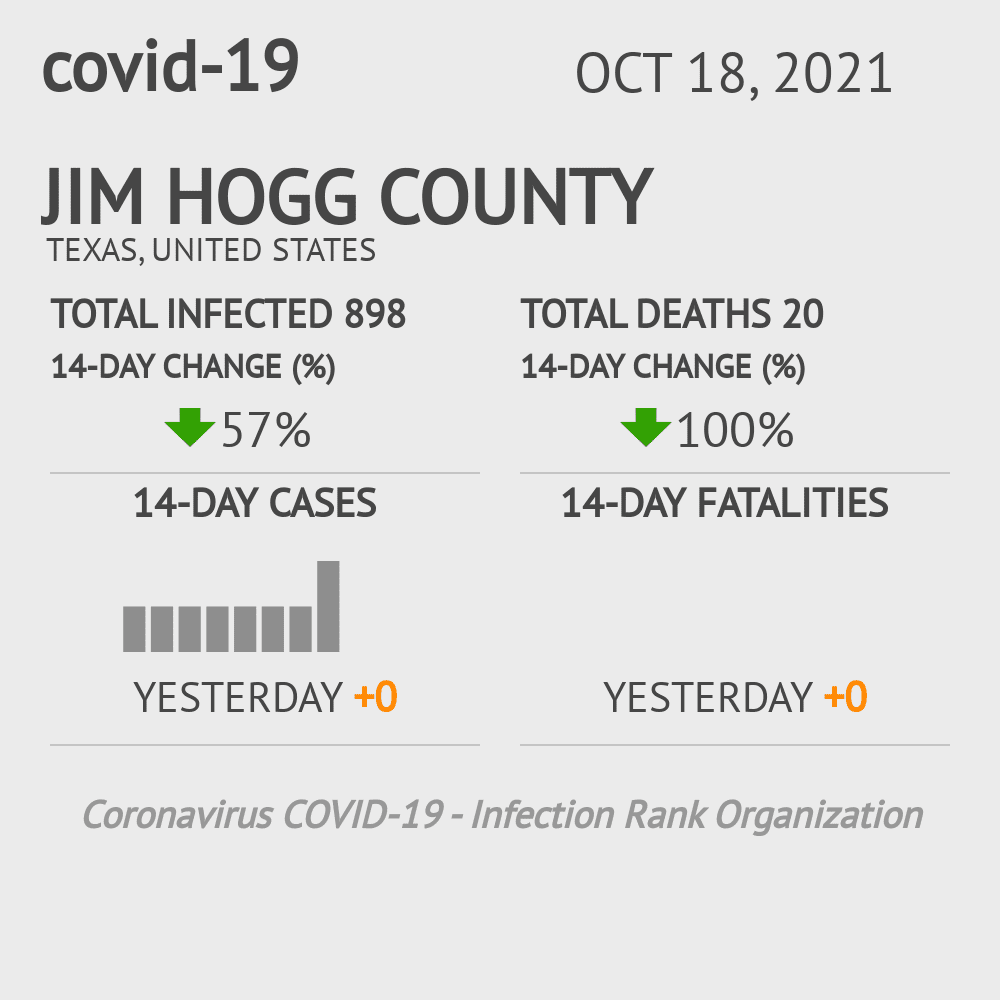 Jim Hogg Coronavirus Covid-19 Risk of Infection on October 20, 2021
