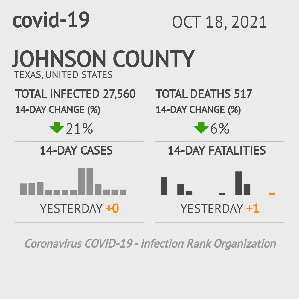 Johnson Coronavirus Covid-19 Risk of Infection on October 20, 2021