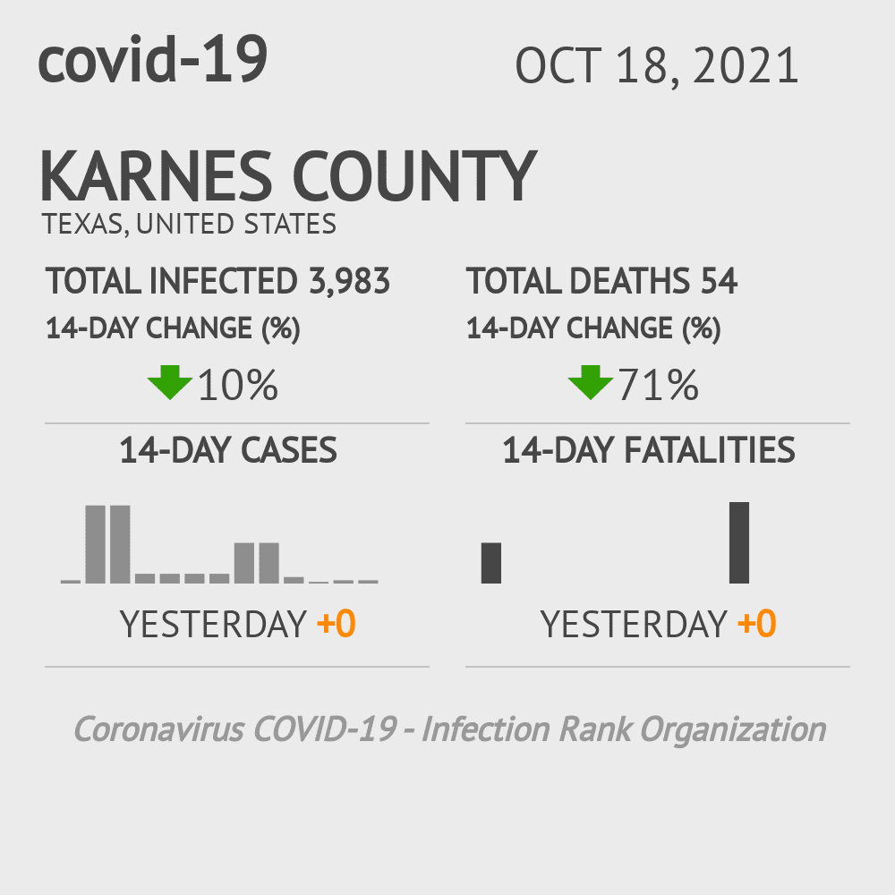 Karnes Coronavirus Covid-19 Risk of Infection on October 20, 2021