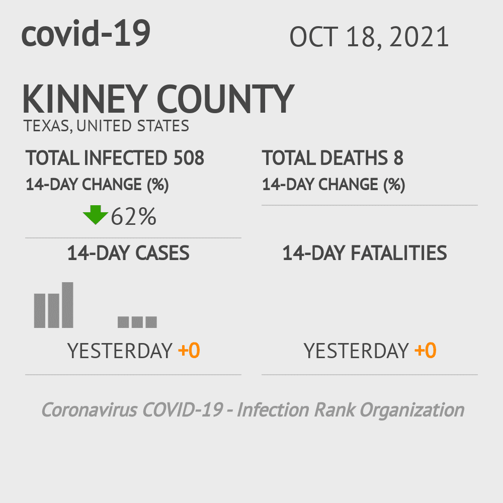 Kinney Coronavirus Covid-19 Risk of Infection on October 20, 2021
