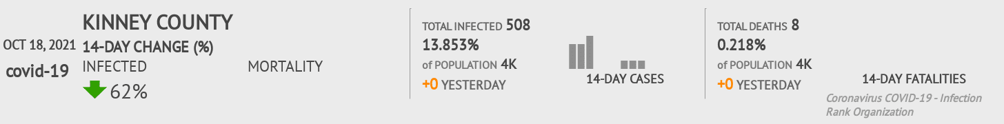 Kinney Coronavirus Covid-19 Risk of Infection on October 20, 2021
