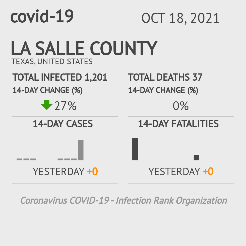 La Salle Coronavirus Covid-19 Risk of Infection on October 20, 2021