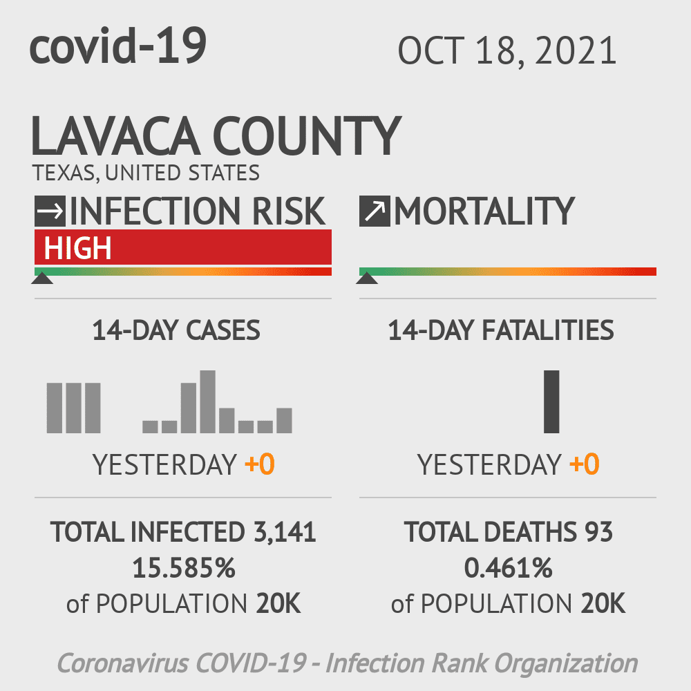 Lavaca Coronavirus Covid-19 Risk of Infection on October 20, 2021