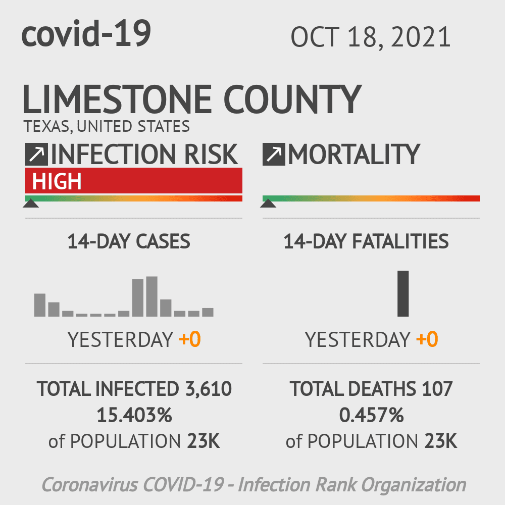 Limestone Coronavirus Covid-19 Risk of Infection on October 20, 2021