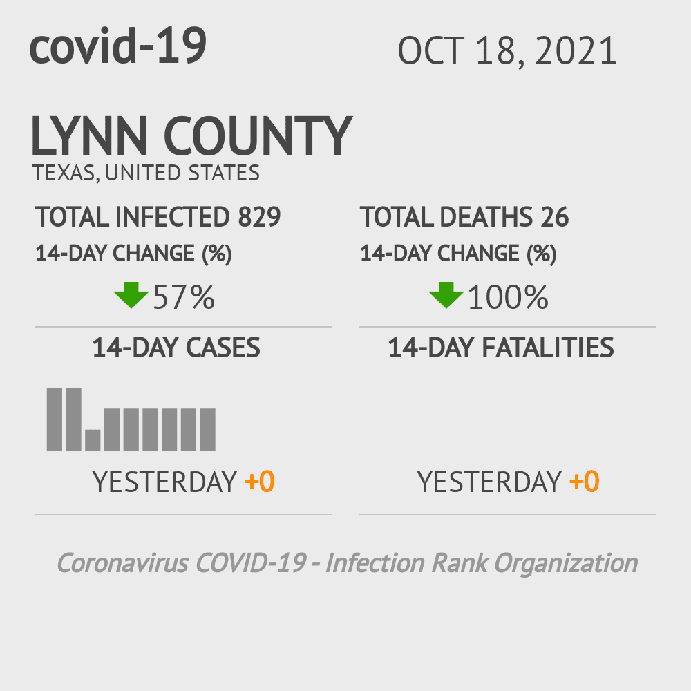 Lynn Coronavirus Covid-19 Risk of Infection on October 20, 2021