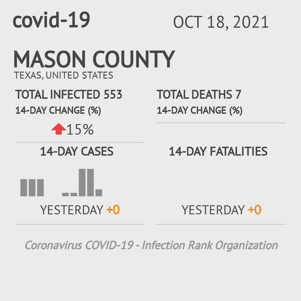 Mason Coronavirus Covid-19 Risk of Infection on October 20, 2021