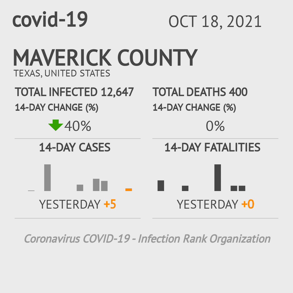 Maverick Coronavirus Covid-19 Risk of Infection on October 20, 2021