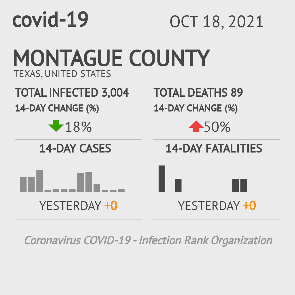 Montague Coronavirus Covid-19 Risk of Infection on October 20, 2021