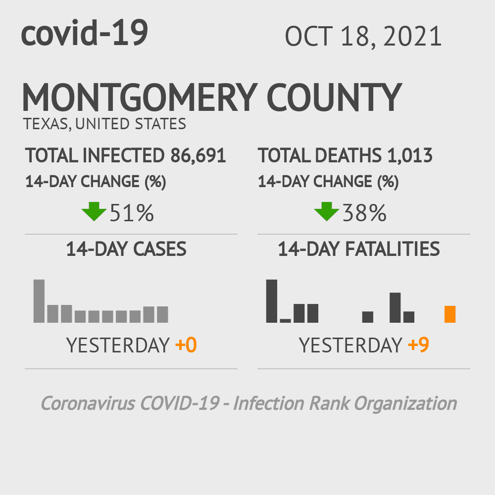 Montgomery Coronavirus Covid-19 Risk of Infection on October 20, 2021