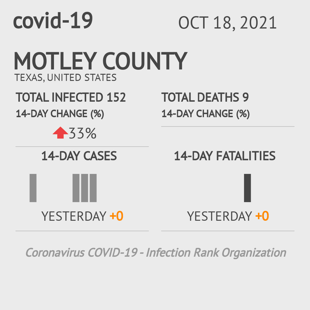 Motley Coronavirus Covid-19 Risk of Infection on October 20, 2021