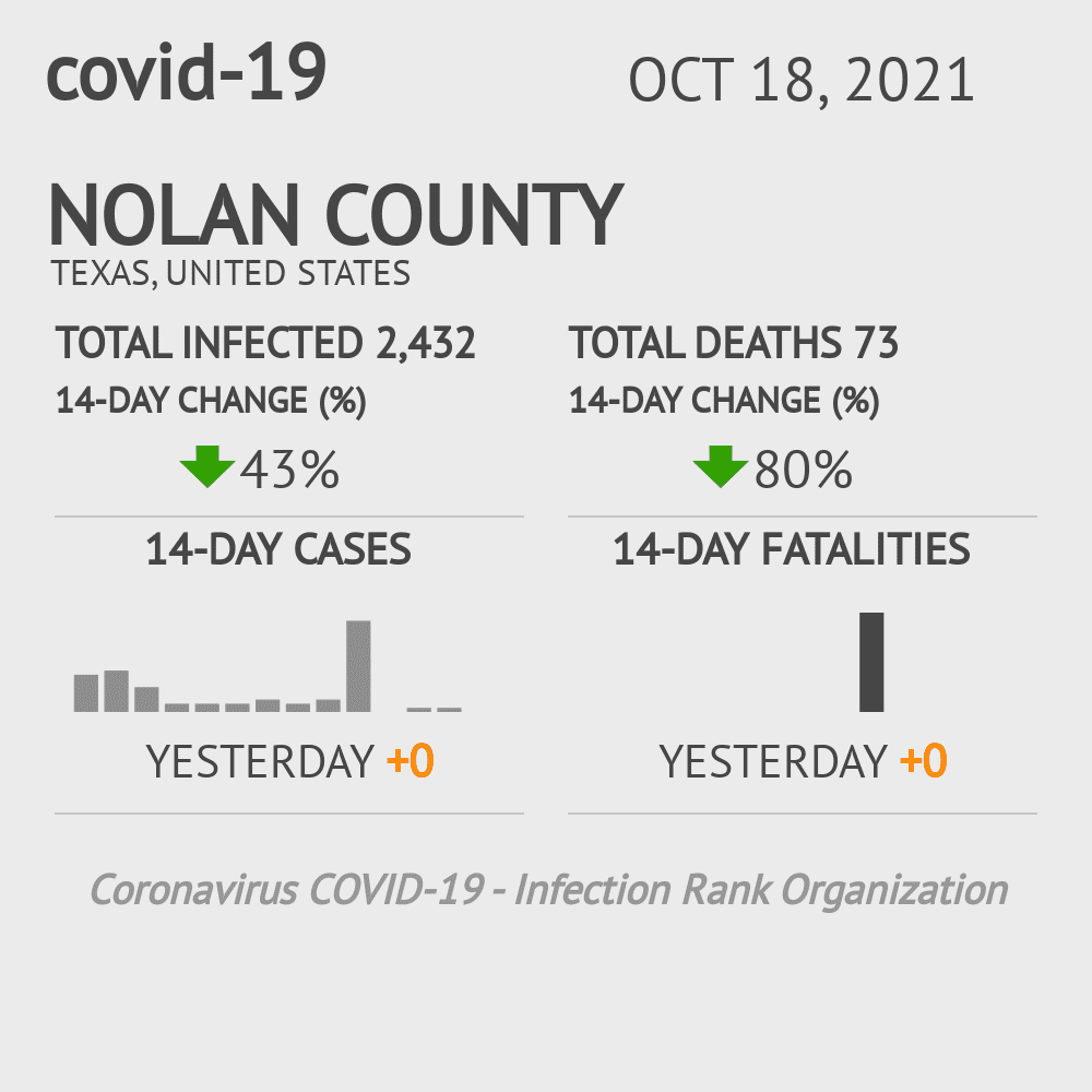 Nolan Coronavirus Covid-19 Risk of Infection on October 20, 2021