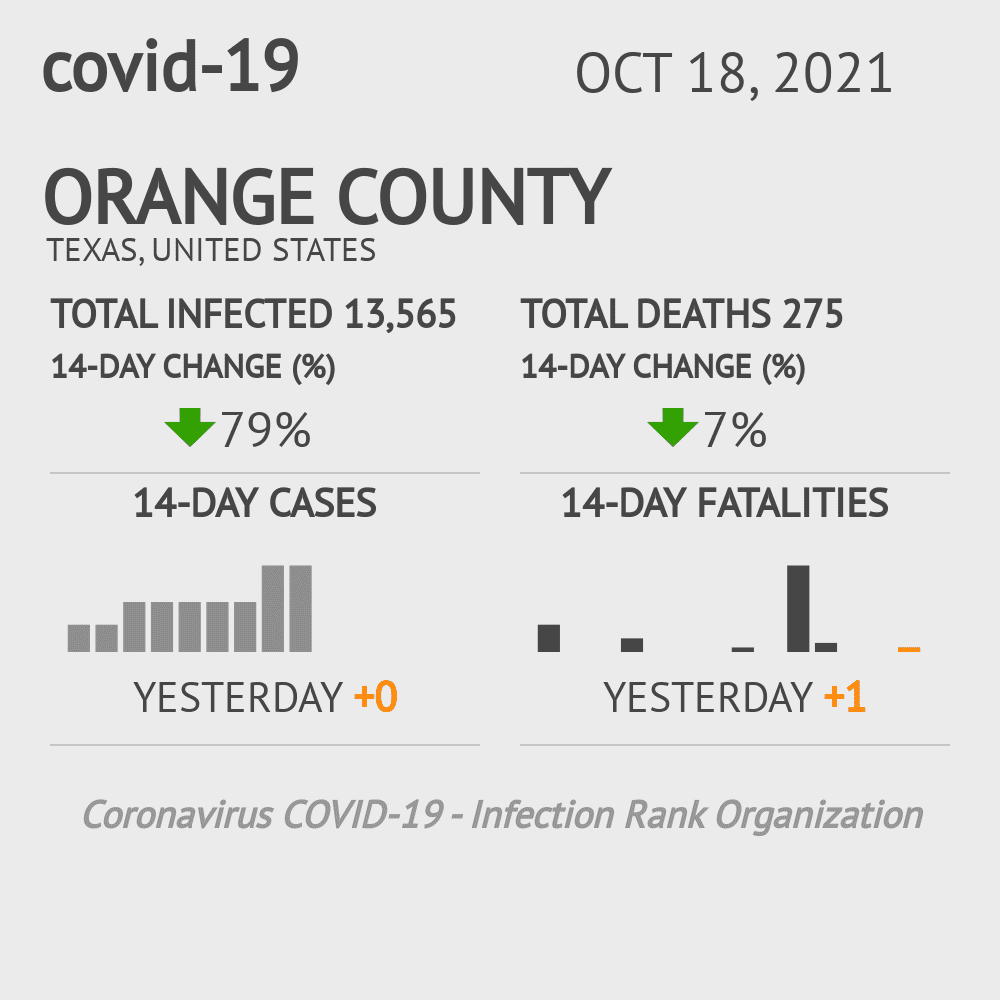 Orange Coronavirus Covid-19 Risk of Infection on October 20, 2021