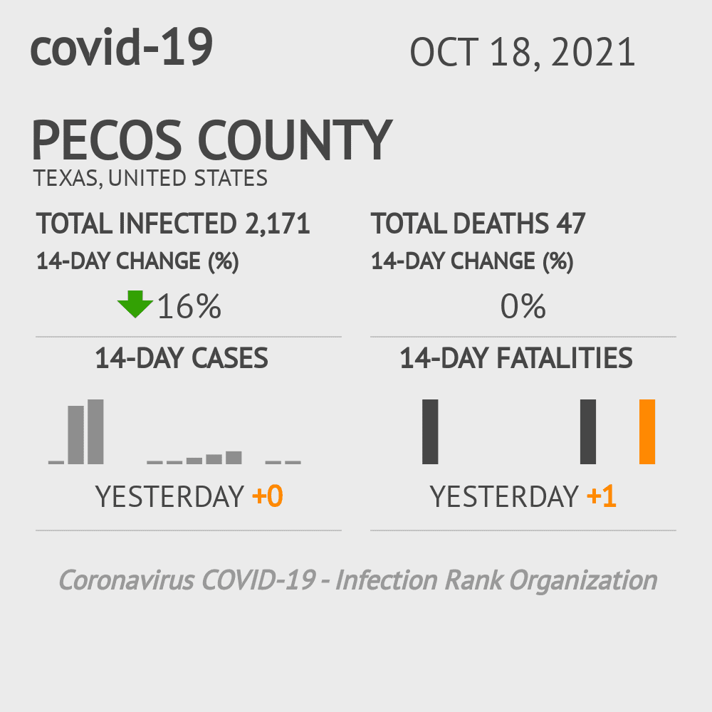 Pecos Coronavirus Covid-19 Risk of Infection on October 20, 2021