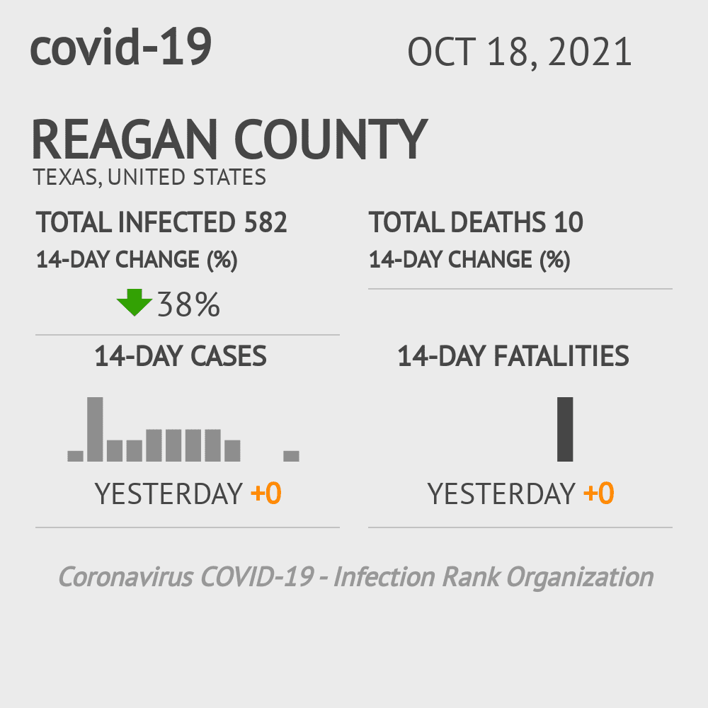 Reagan Coronavirus Covid-19 Risk of Infection on October 20, 2021