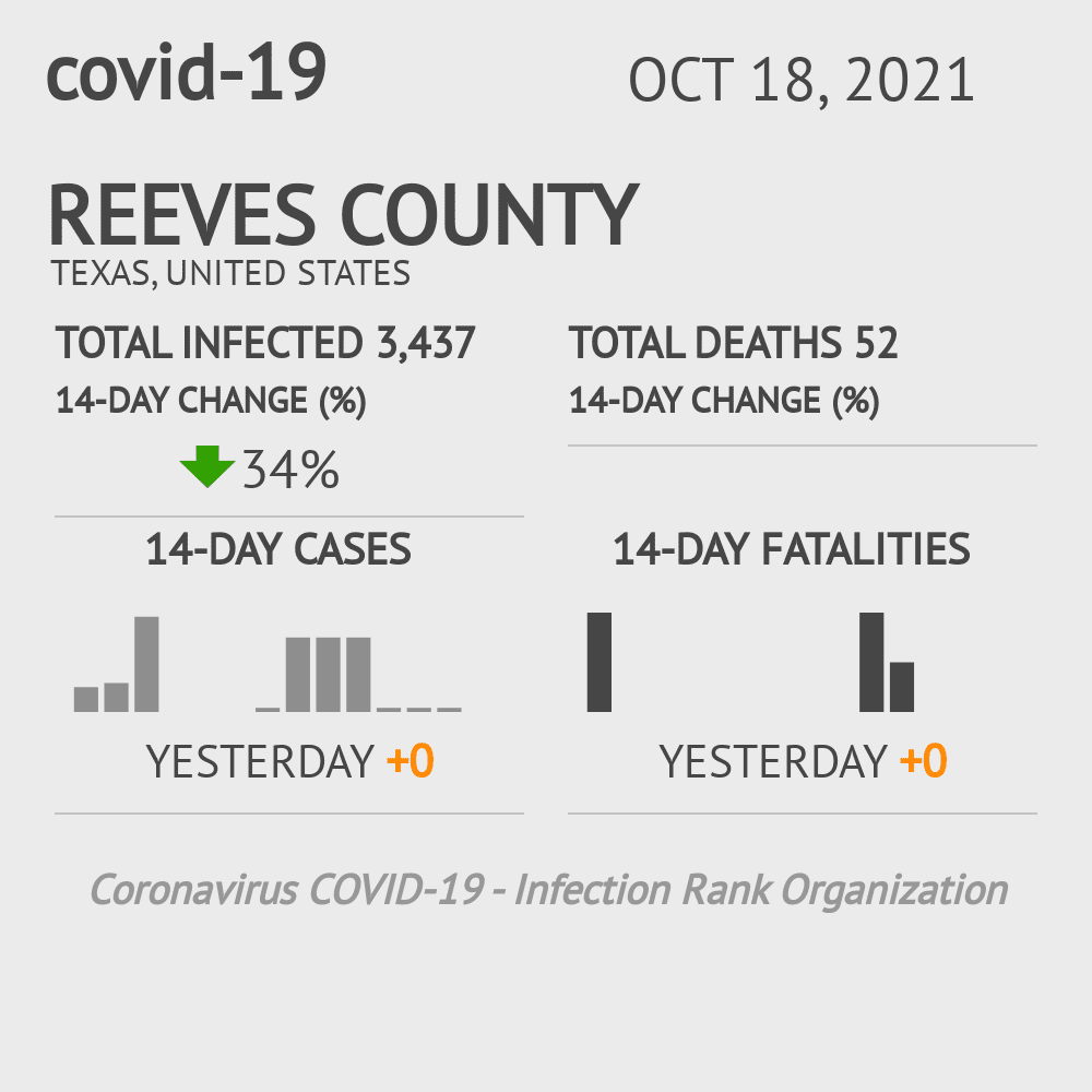 Reeves Coronavirus Covid-19 Risk of Infection on October 20, 2021