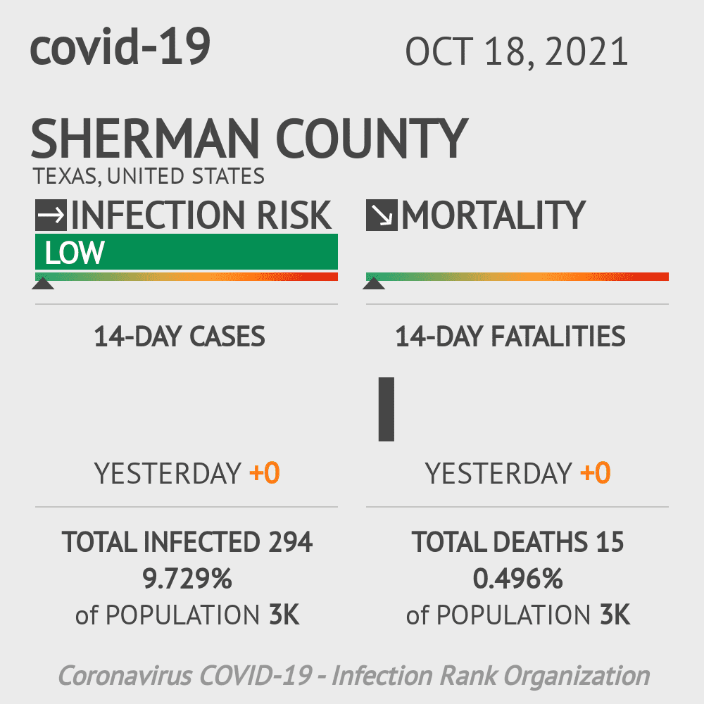 Sherman Coronavirus Covid-19 Risk of Infection on October 20, 2021