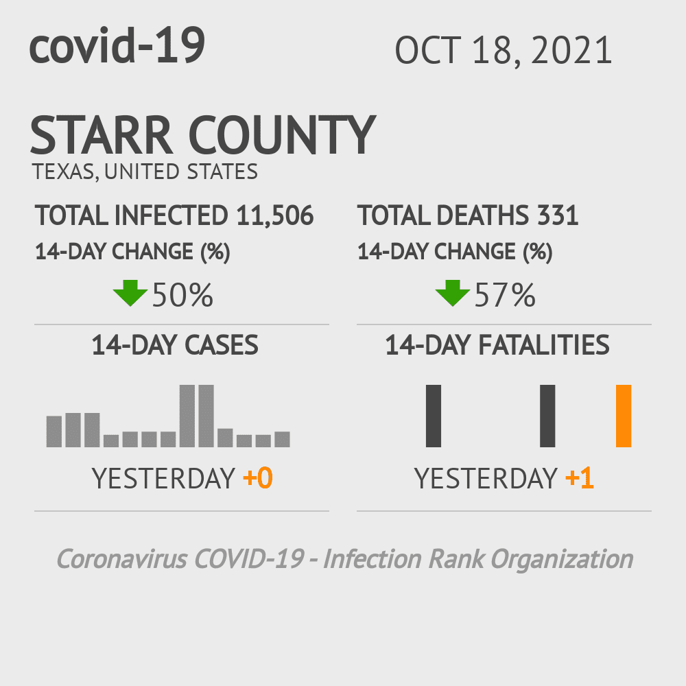 Starr Coronavirus Covid-19 Risk of Infection on October 20, 2021