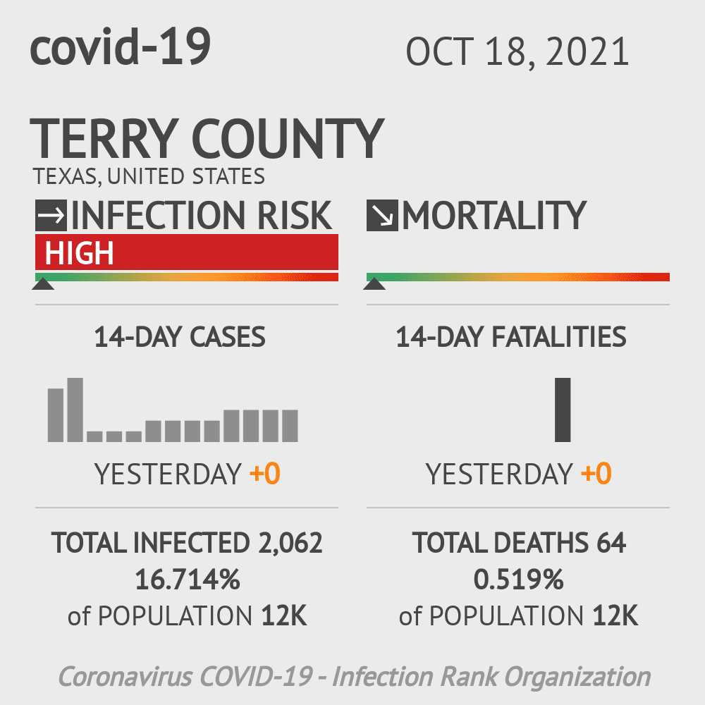 Terry Coronavirus Covid-19 Risk of Infection on October 20, 2021