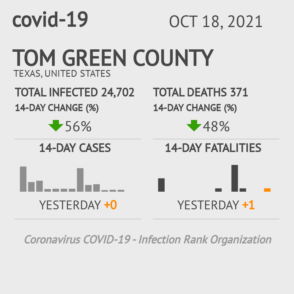 Tom Green Coronavirus Covid-19 Risk of Infection on October 20, 2021
