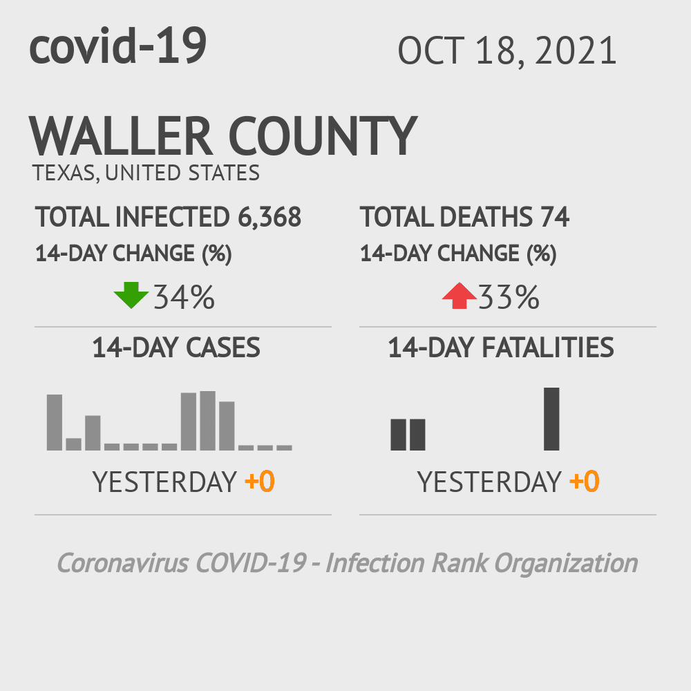 Waller Coronavirus Covid-19 Risk of Infection on October 20, 2021