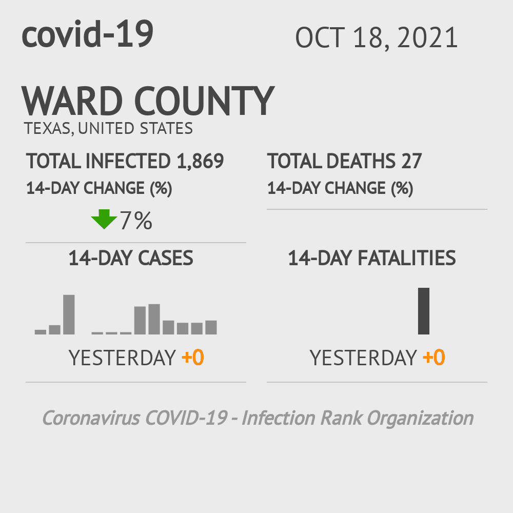Ward Coronavirus Covid-19 Risk of Infection on October 20, 2021