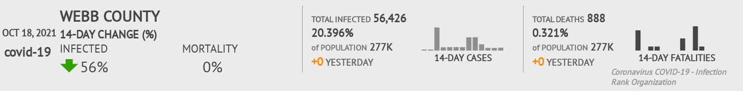 Webb Coronavirus Covid-19 Risk of Infection on October 20, 2021