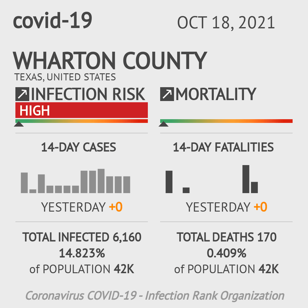 Wharton Coronavirus Covid-19 Risk of Infection on October 20, 2021
