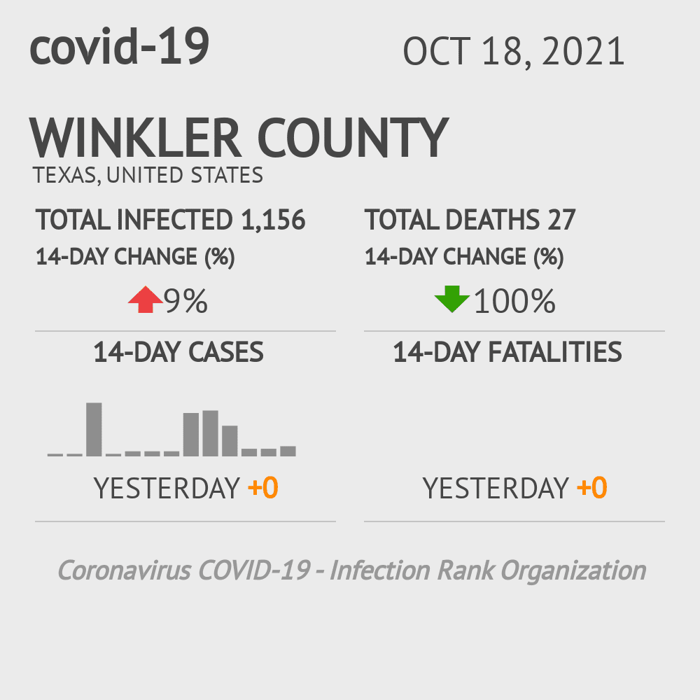Winkler Coronavirus Covid-19 Risk of Infection on October 20, 2021