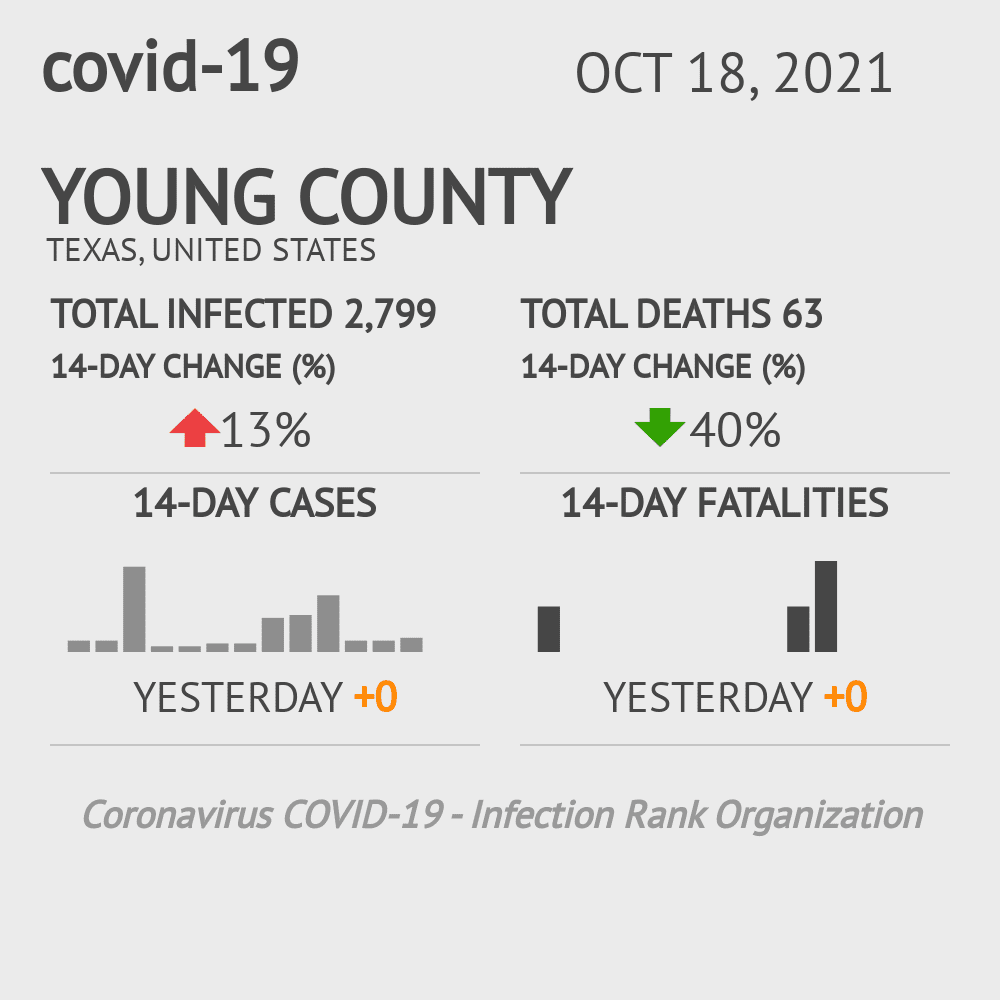Young Coronavirus Covid-19 Risk of Infection on October 20, 2021