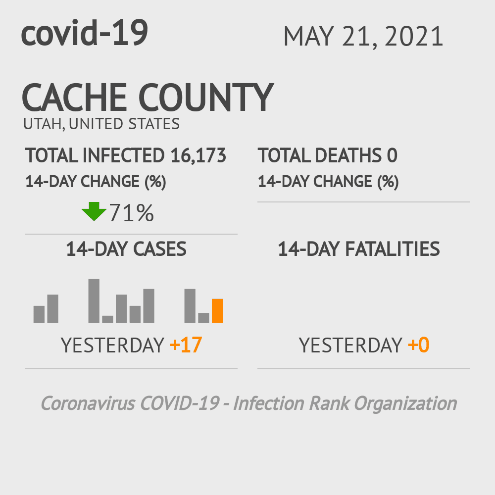 Cache Coronavirus Covid-19 Risk of Infection on October 20, 2021