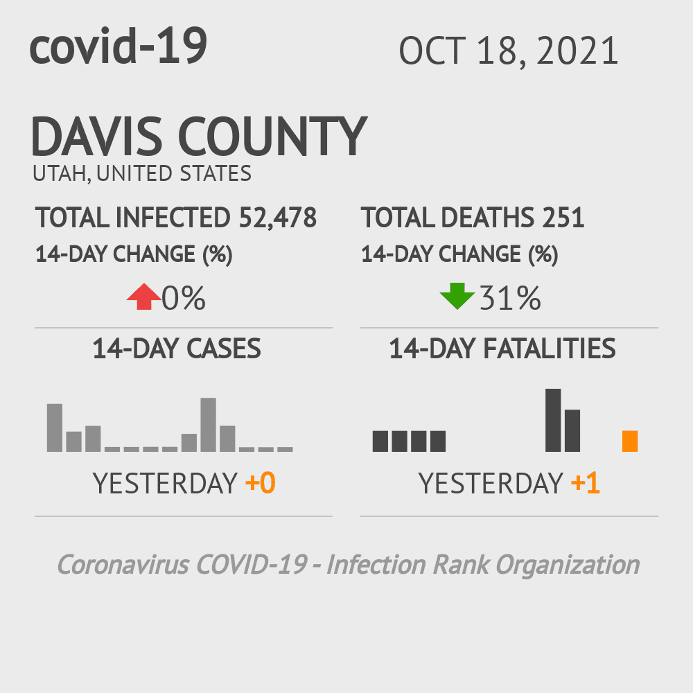 Davis Coronavirus Covid-19 Risk of Infection on October 20, 2021