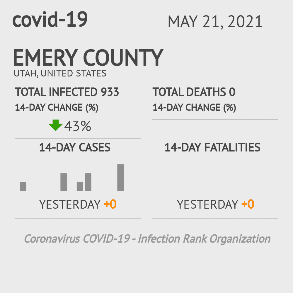 Emery Coronavirus Covid-19 Risk of Infection on October 20, 2021