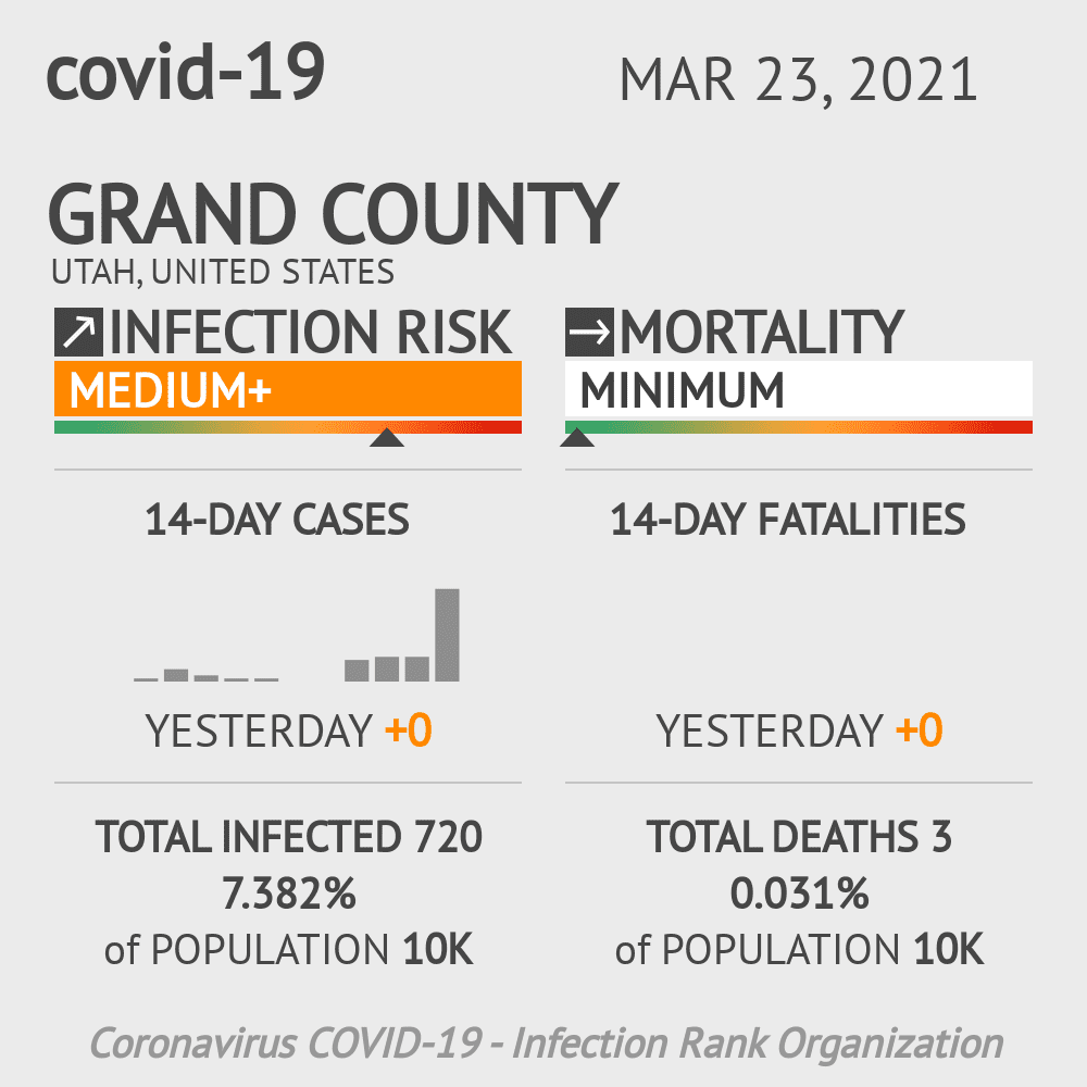 Grand Coronavirus Covid-19 Risk of Infection on October 20, 2021