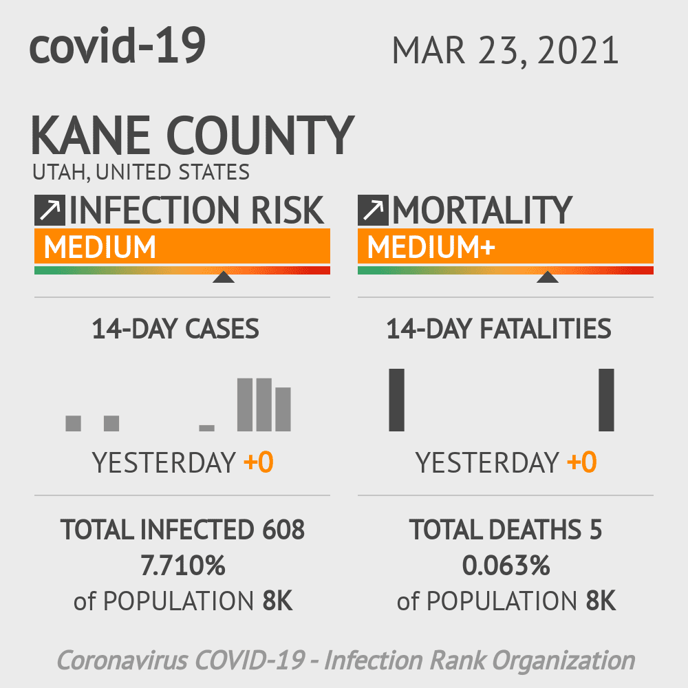 Kane Coronavirus Covid-19 Risk of Infection on October 20, 2021