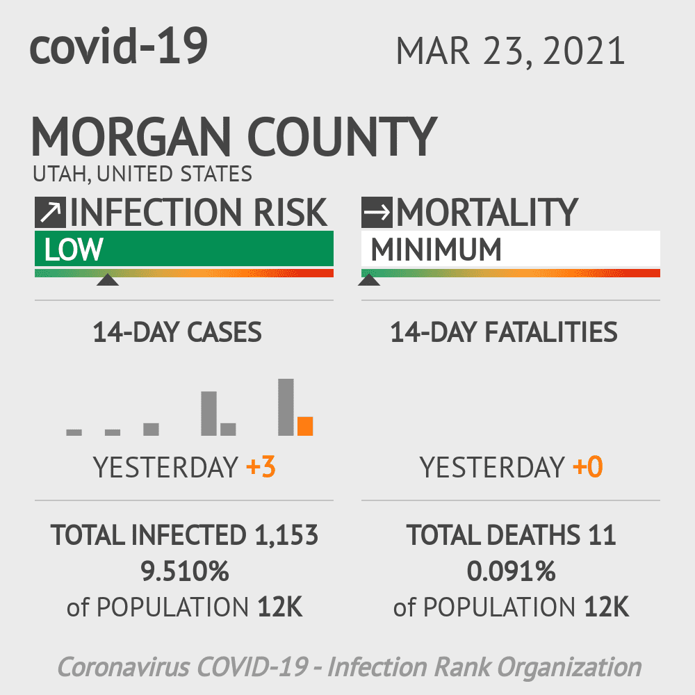 Morgan County Coronavirus Covid-19 Risk of Infection on March 23, 2021