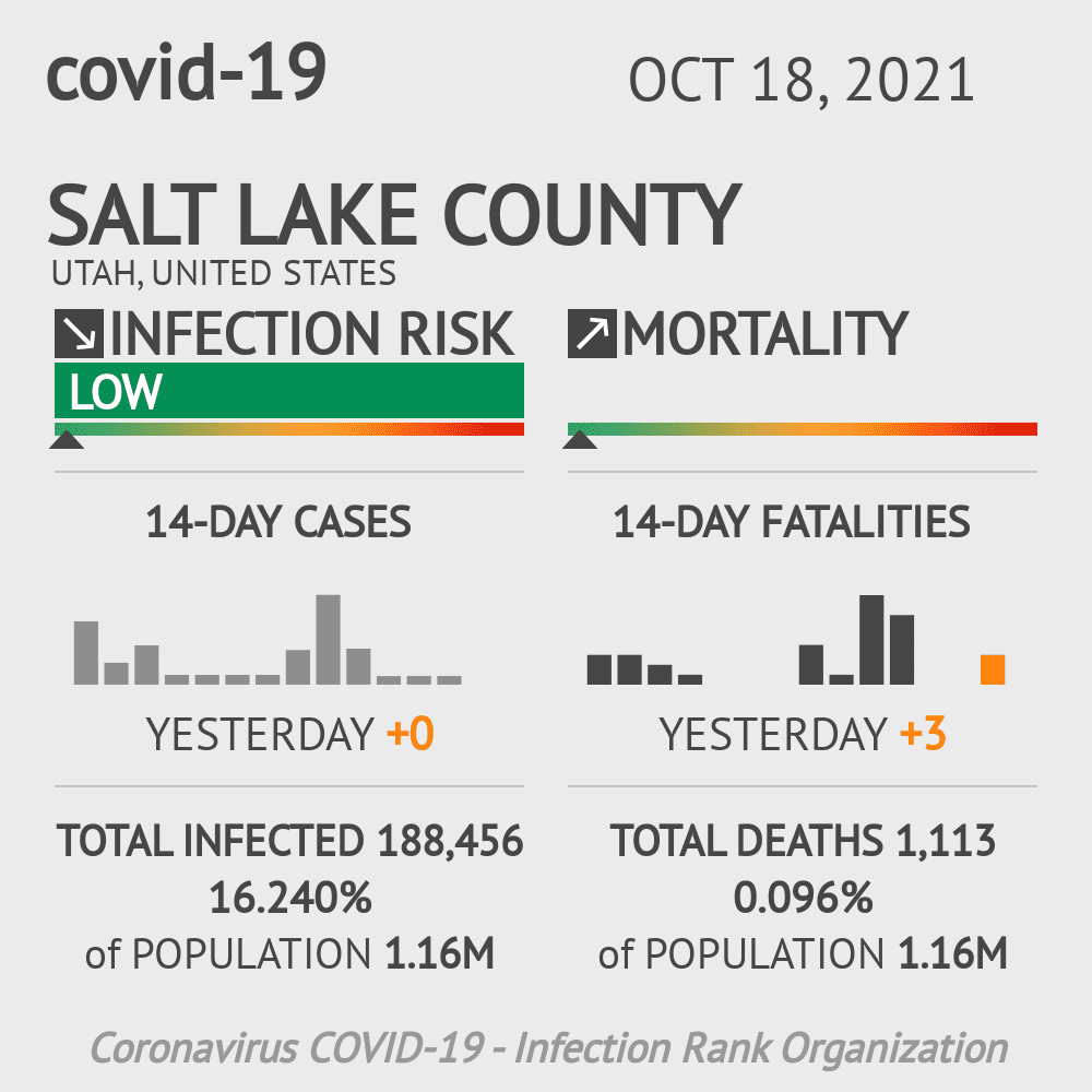 Salt Lake Coronavirus Covid-19 Risk of Infection on October 20, 2021