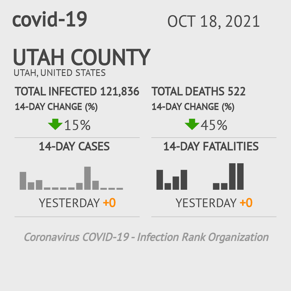 Utah Coronavirus Covid-19 Risk of Infection on October 20, 2021