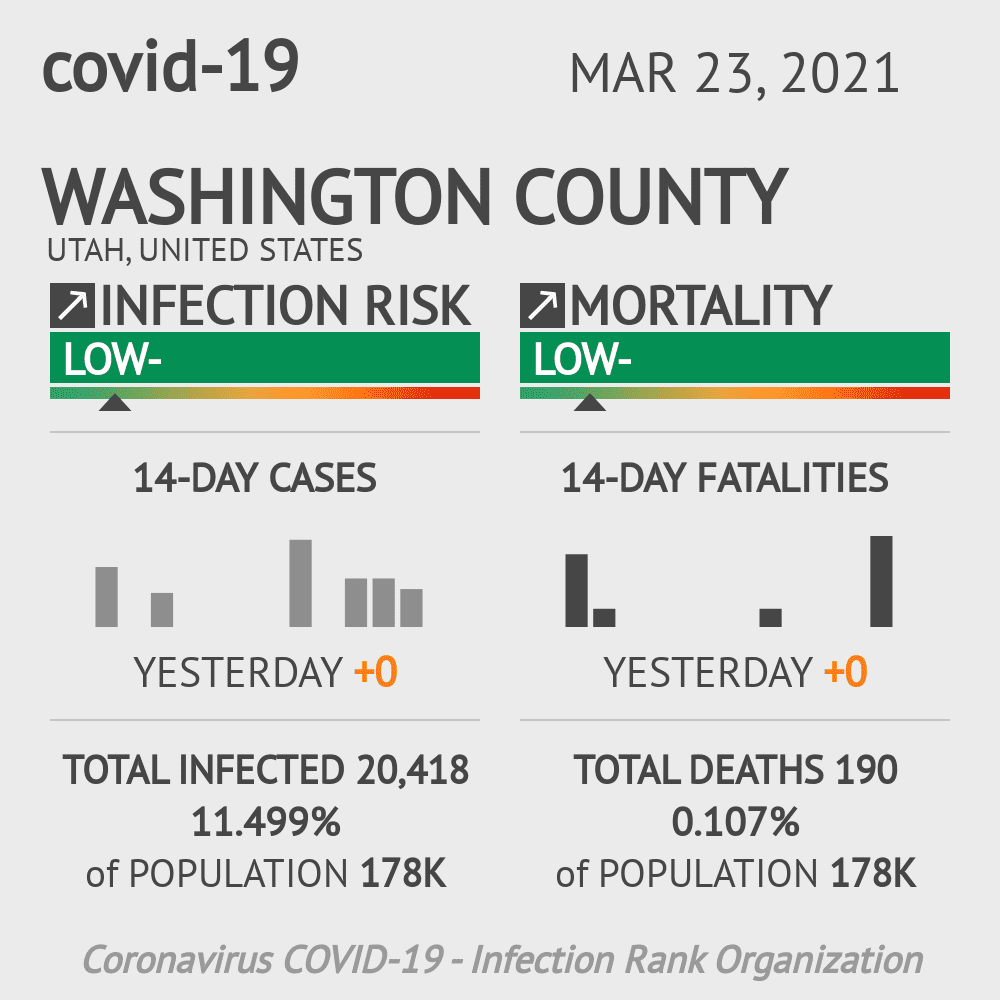 Washington County Coronavirus Covid-19 Risk of Infection on March 23, 2021
